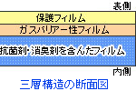 エンジェルパック1